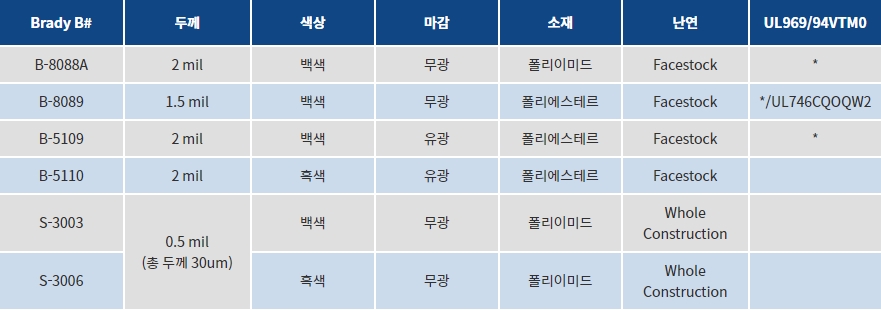 브래디라벨, 난연라벨, 바코드라벨, 모델군, 유스엠(주).jpg