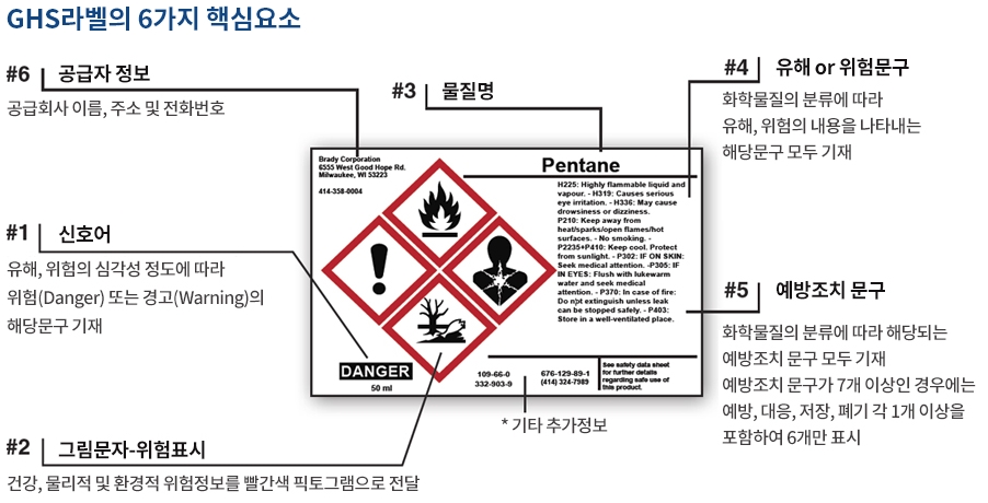 브래디라벨, GHS라벨, 화학용품라벨, 실험실라벨, 화학용기라벨, 유스엠(주)2.jpg