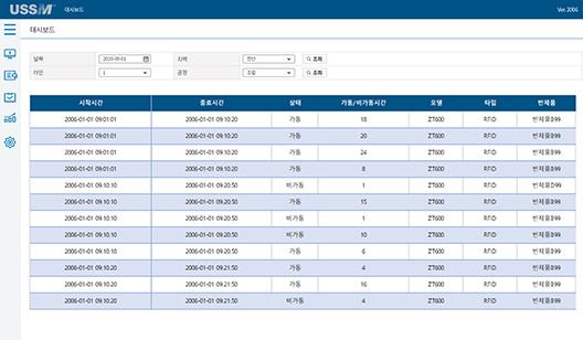 MES 구축 사례